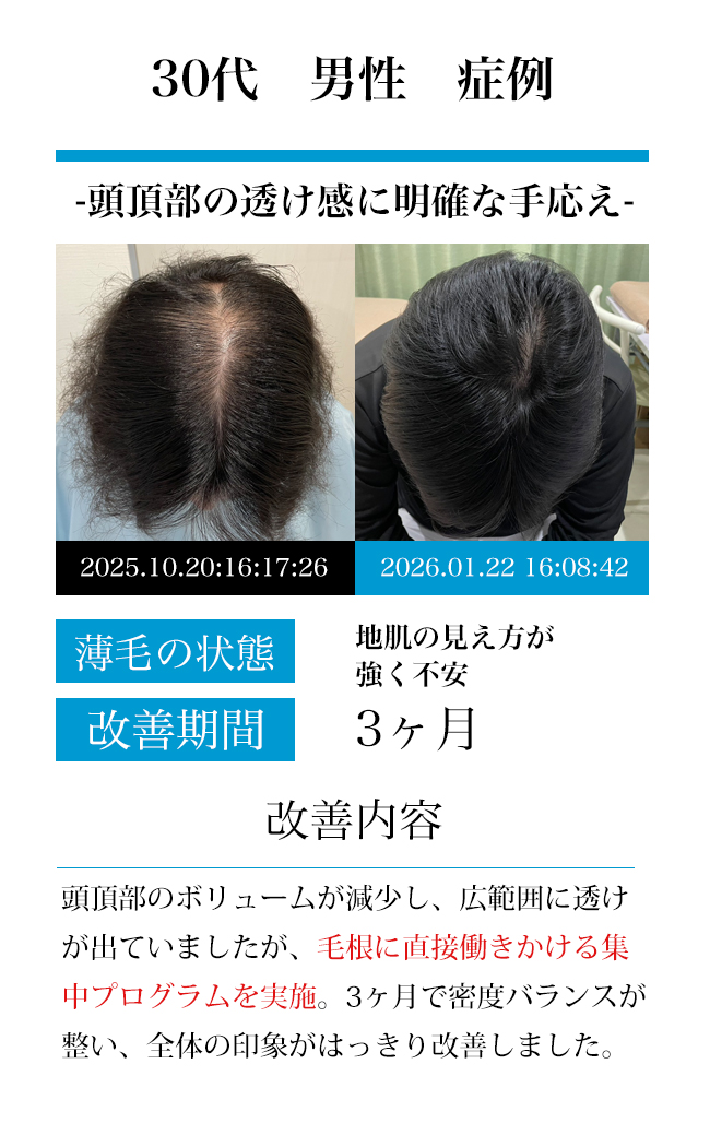 男性40代