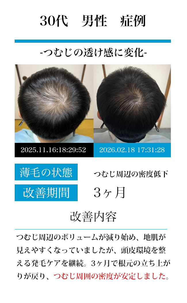 男性40代