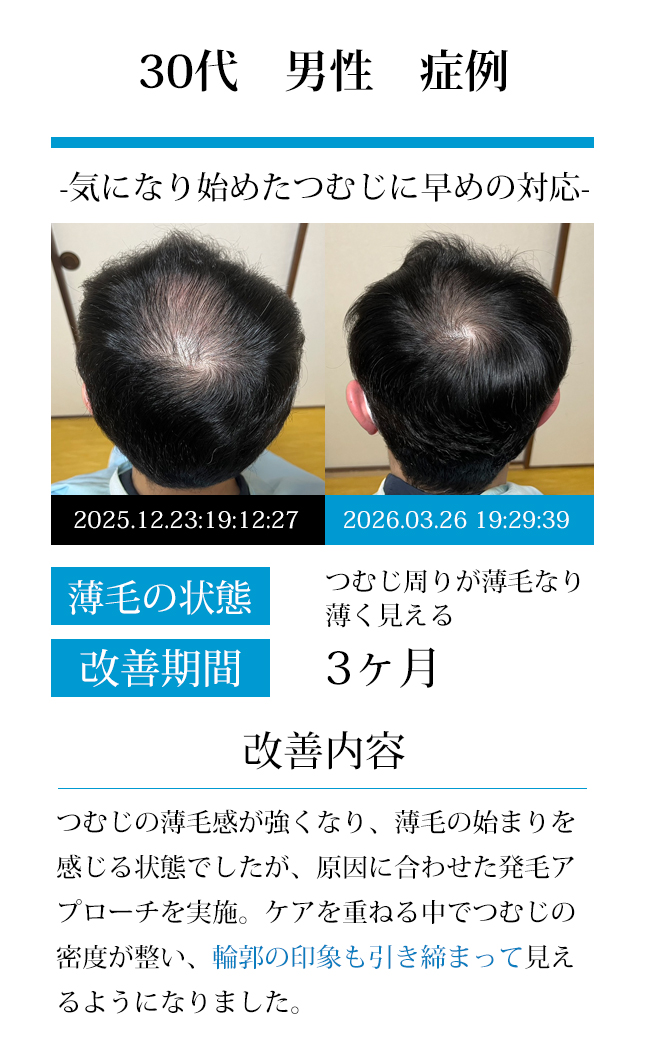 男性40代