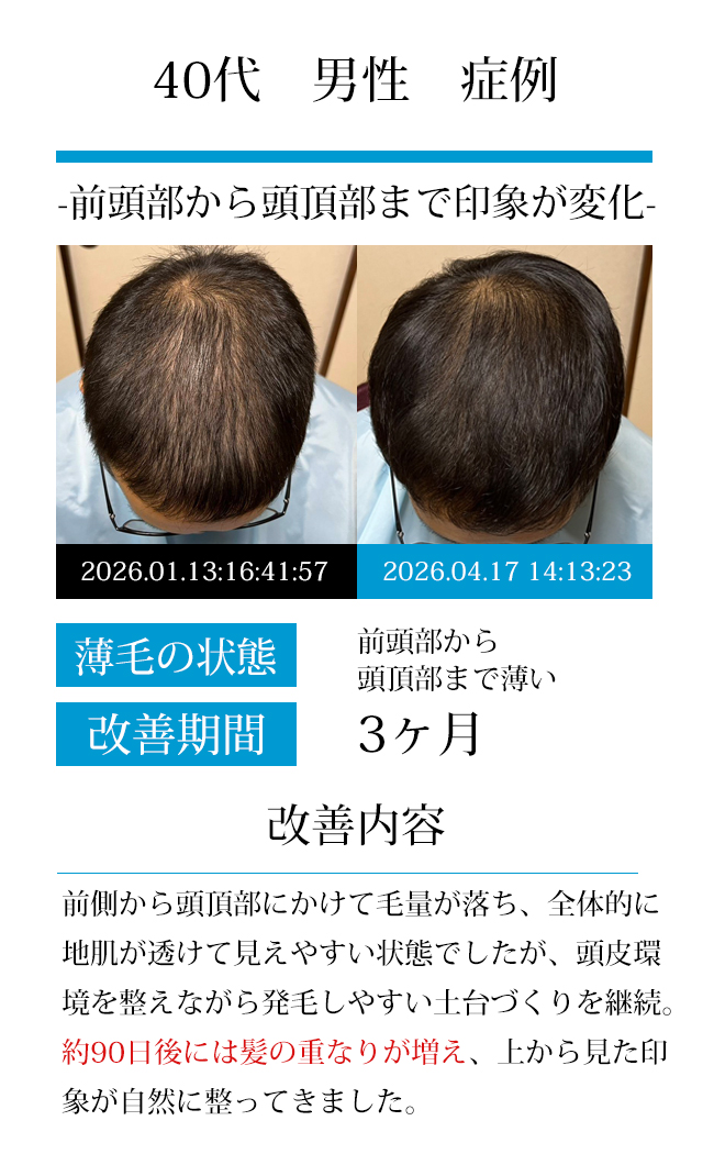 男性40代