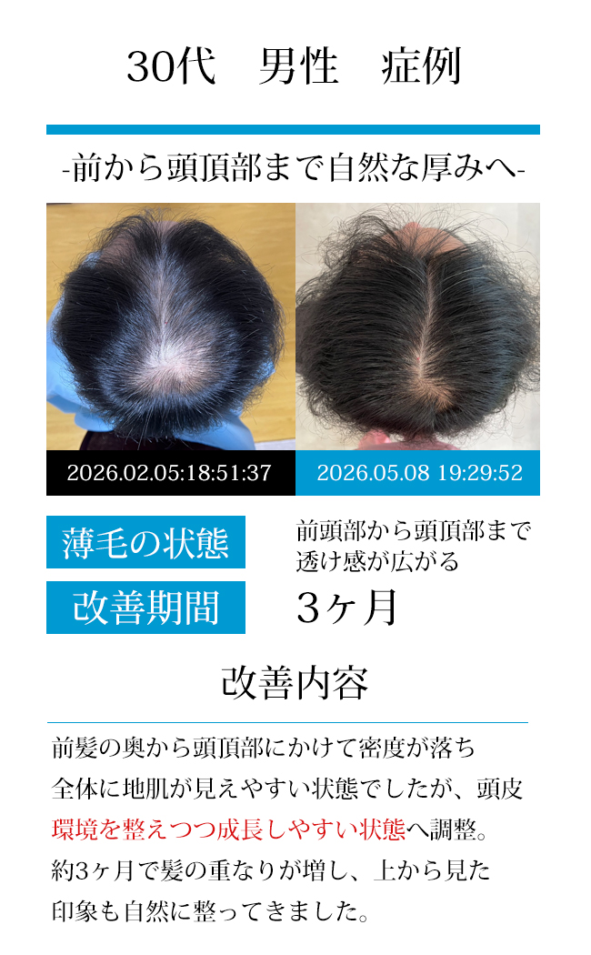 男性40代