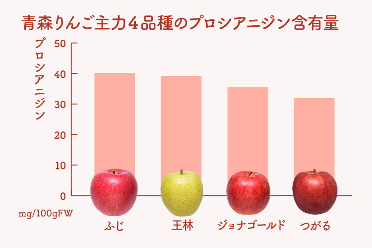 りんごの育毛効果