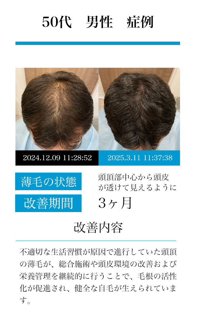 男性40代