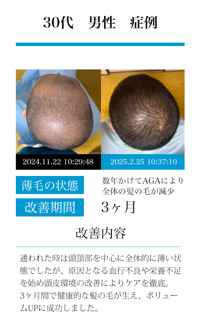 男性40代