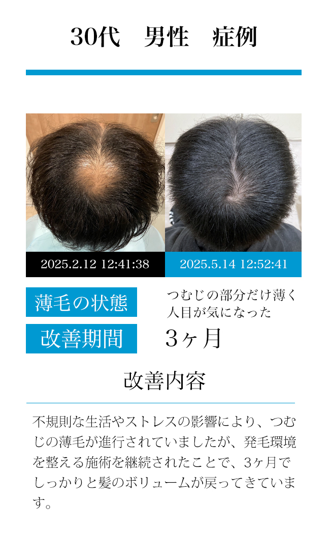 男性40代